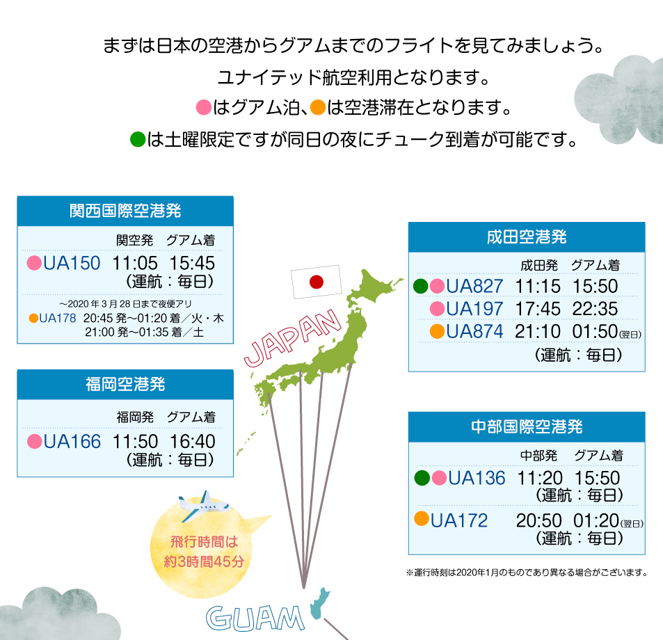 ジープ島旅行計画